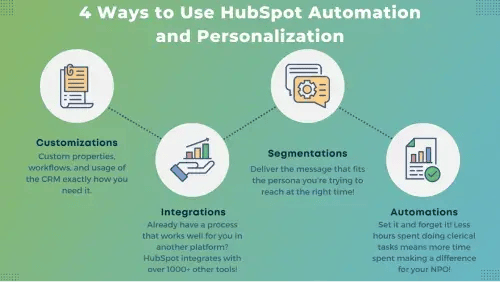 Automated Engagement Example 1