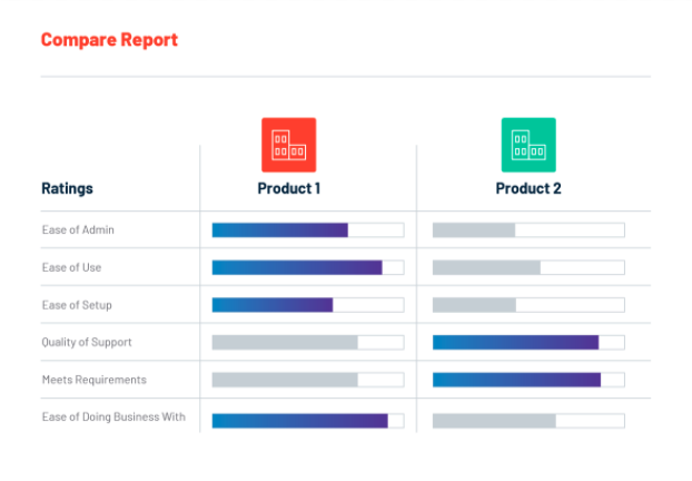 Your B2B Strategy Needs Intent Data - Do You Know How to Use It?